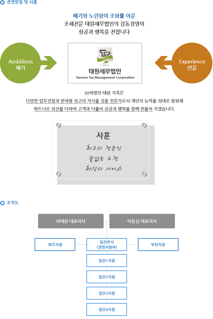경영방침 및 사훈