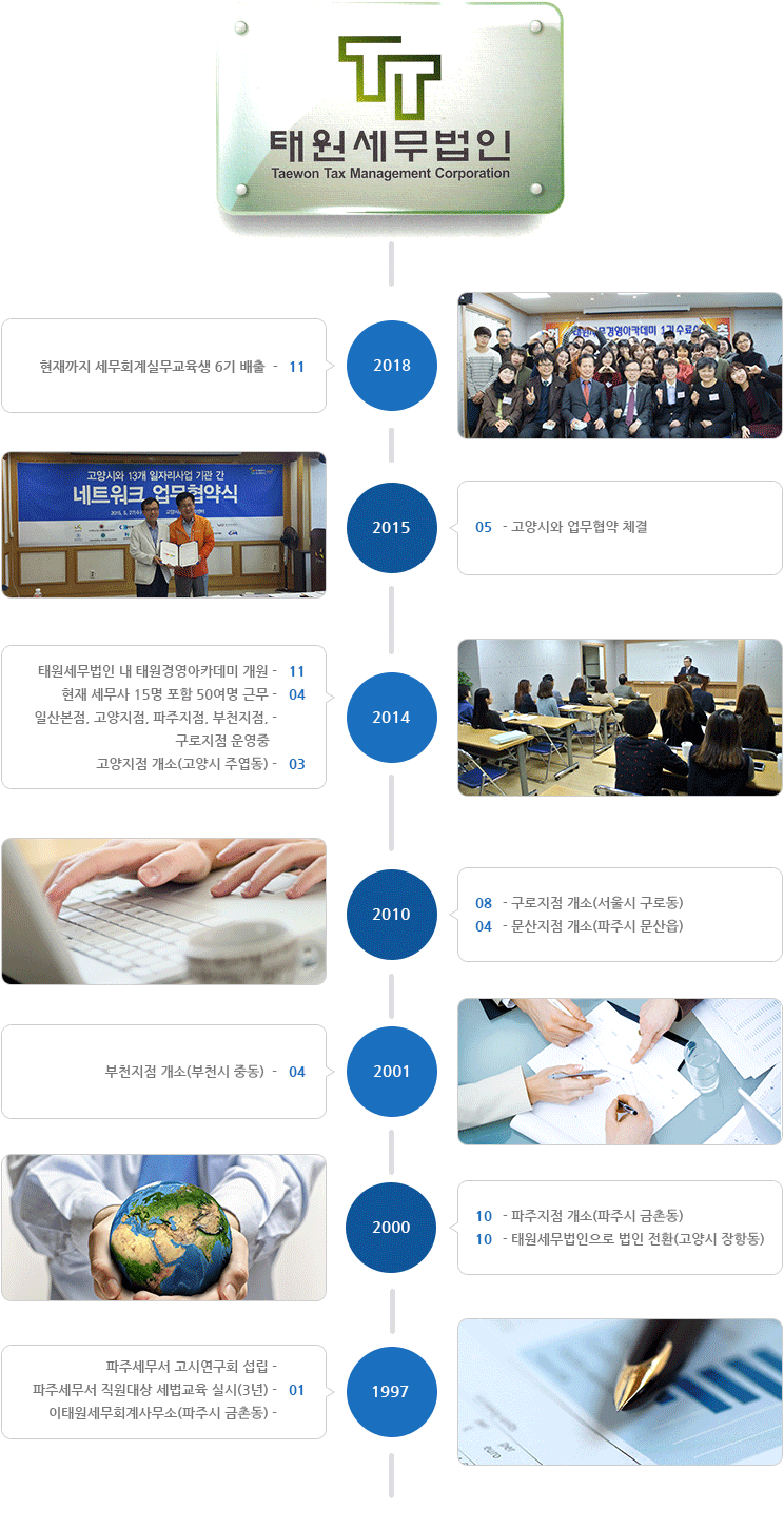 연혁